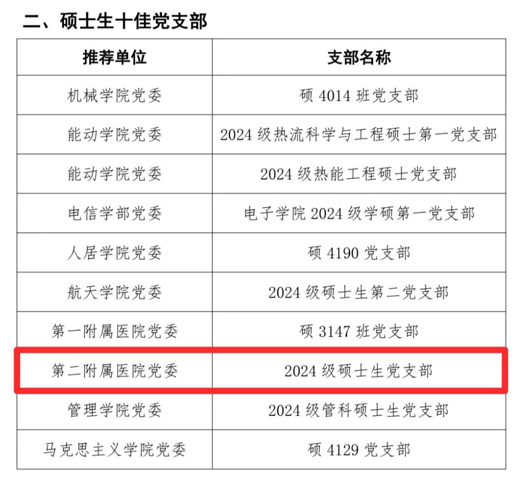 校十佳支部名单.jpg 校十佳支部名单.jpg